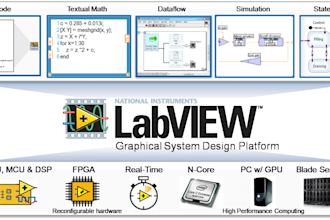 create labview programs, signal processing application, lab project
