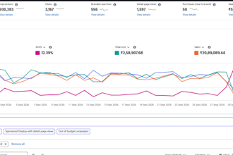 manage and optimize your amazon PPC advertising campaigns