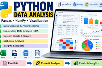 do python data analysis with pandas and create charts