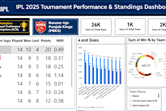 design interactive power bi dashboard