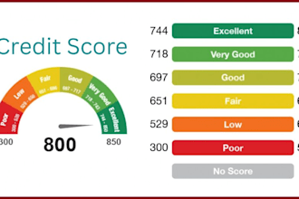 fix credit repair inquiries charges off credit report