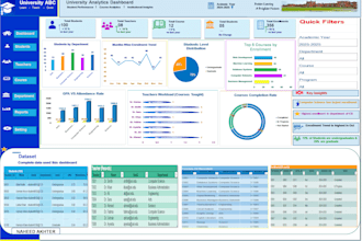 create professional excel dashboards, charts and data reports