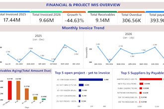 create power bi dashboard