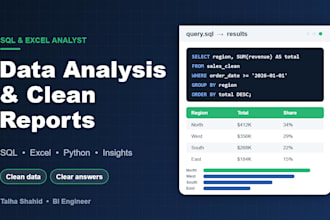do sql data analysis and data cleaning for business reports