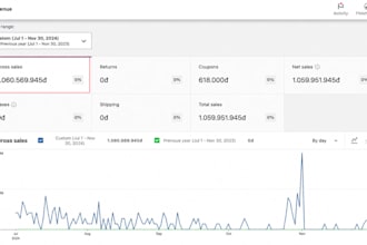 write high converting email copy for your ecommerce brand