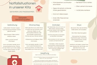 create a clean and visually appealing canva worksheet or study sheet