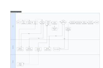 create business process maps swimlane diagrams and sops