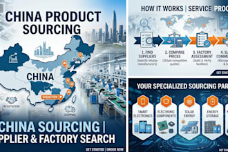 source factories in china and monitor the market