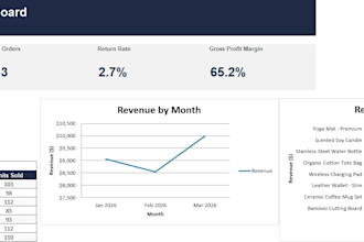 create a shopify amazon sales dashboard in excel