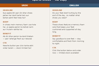 write persuasive ad copy and product descriptions