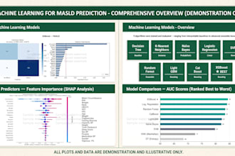 build machine learning models for prediction and classification in r or p