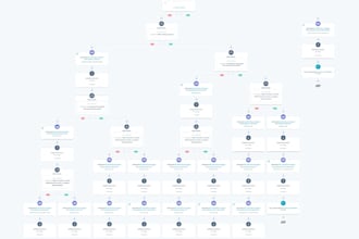 build and automate your hubspot workflows