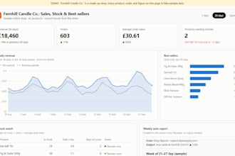build a shopify sales and inventory dashboard