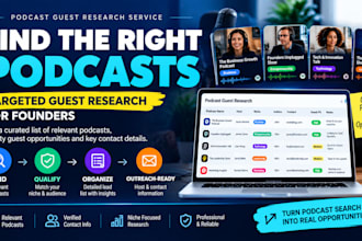 research podcast guest opportunities and targeted leads for founders