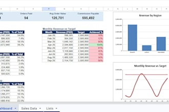create an excel 365 sales KPI dashboard with charts and slicers