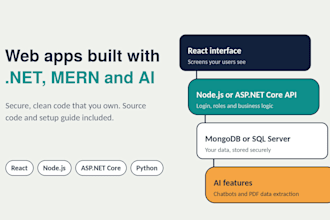 build mern, dotnet webapp and ai solutions for your business