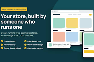 build a profitable woocommerce dropshipping store with automated products