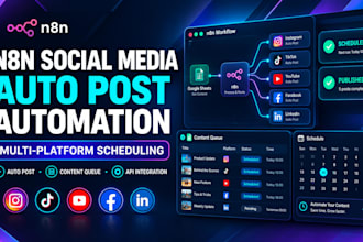 build n8n social medial auto post automation workflow multi platform scheduling