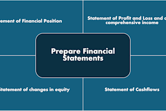 prepare full financial statements under ifrs with notes