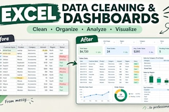 clean format analyze and visualize the data