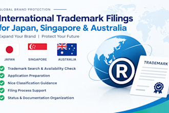 do international trademark filings for japan singapore australia brand expansion