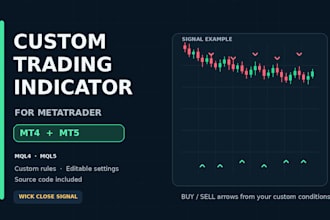 code a custom trading indicator for mt4 and mt5