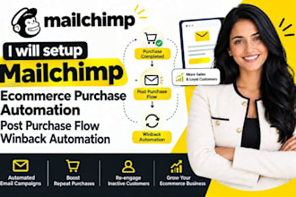 setup mailchimp ecommerce purchase automation post purchase flow winback