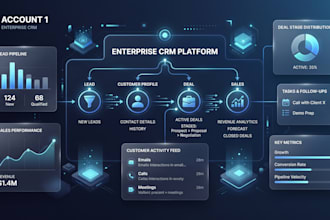 build custom CRM software for lead customer and sales management
