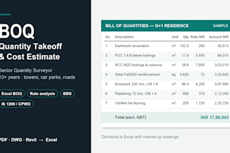 prepare boq, quantity takeoff and construction cost estimate