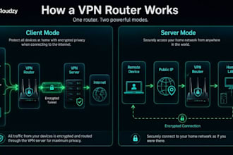 do residential home IP setup remote work travel router VPN glinet digital nomad