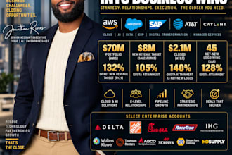 help you close b2b and enterprise technology deals