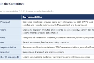 draft agreements and review policies for your organization