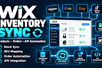 fix wix inventory sync product order API integration ecommerce vormac automation