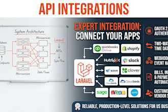 integrate quickbooks, shopify, hubspot or any API into your app