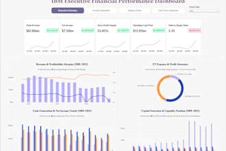 design interactive power bi dashboards for business insights