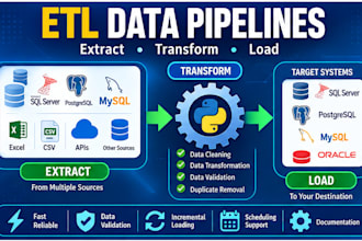 build etl data pipelines using python handle data scientist