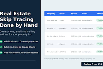 do accurate real estate skip tracing with owner phone and email