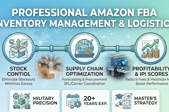 do amazon fba inventory management and supply chain logistics