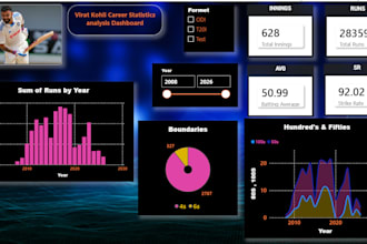create professional power bi dashboards