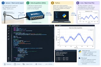 automate instrument control and data acquisition with python