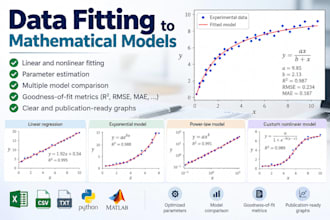 fit your data to mathematical models