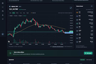 build a python crypto trading bot with binance API and oco