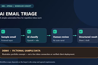 build an ai email automation workflow with n8n