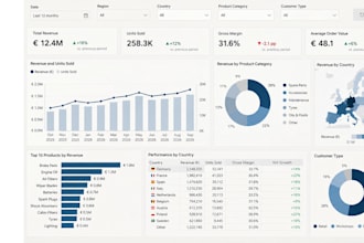 create strategic and analytical dashboards