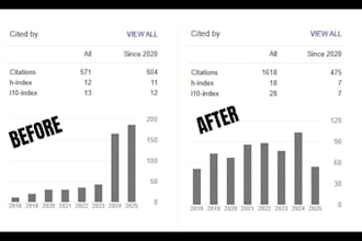 increase google scholar citation, backdate citation,  eb1, eb2, niw