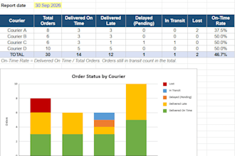 organize your shipment tracking data in google sheets