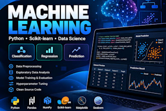 build a machine learning model using python and scikit learn