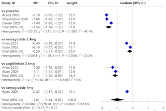 perform extraction and analysis of meta analysis