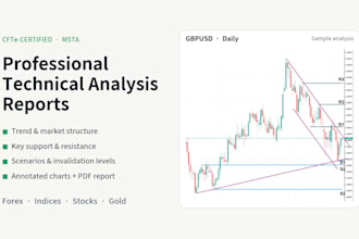 do a professional technical analysis report on forex, indices or stocks