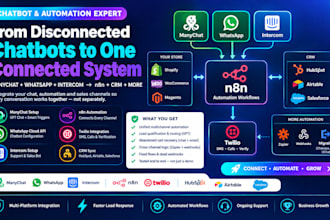setup manychat whatsapp intercom chatbot gpt n8n automation workflows twilio api